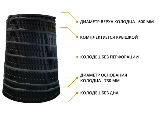 Набор: Колодец конический 1,0 м БЕЗ ПЕРФОРАЦИИ 1,0/0,73/0,6 с крышкой (ПДТ) 2