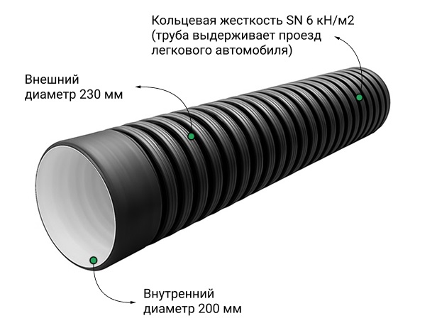  Труба ПЭ sn6  230/200 6м с раструбом 1