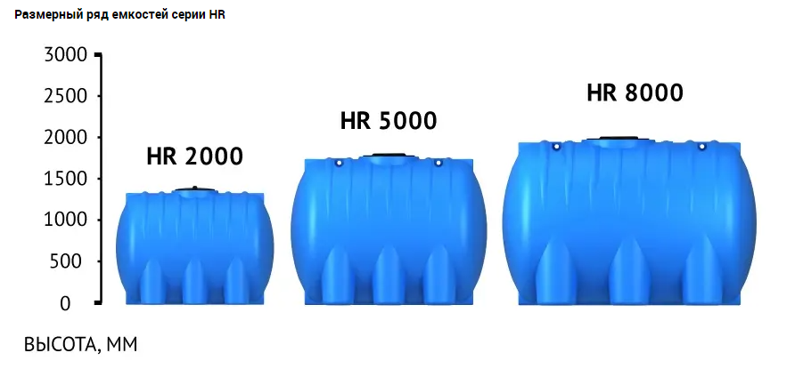 Пластиковая емкость ЭкоПром HR 5000 (Черный) 4