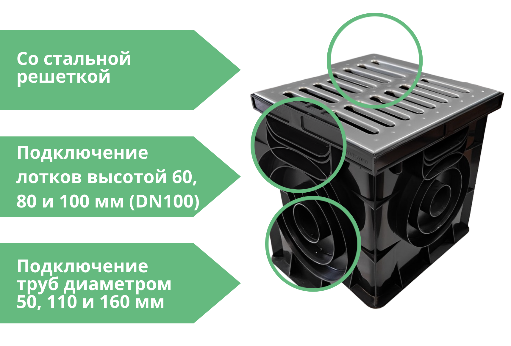 Комплект: Дождеприемник Европартнер 300х300 со сталь. штамп. решеткой (+2 перегородки и корзина) 3