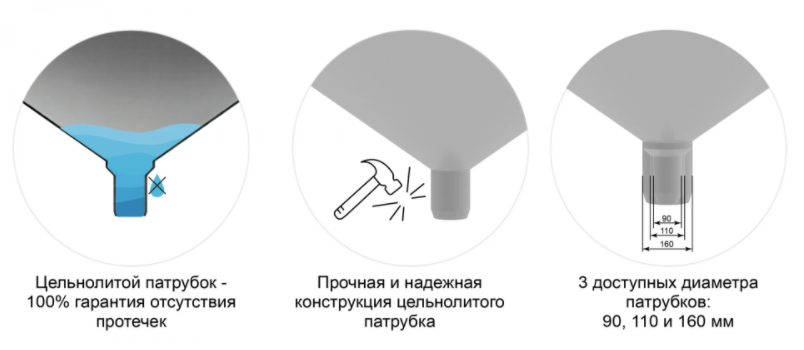 Емкость ЭкоПром ЦКТ 5000л с патрубком 160мм (белый) 4