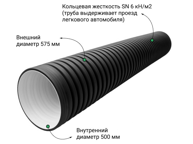  Труба ПЭ sn6  575/500 6м с раструбом (Тип2) 1