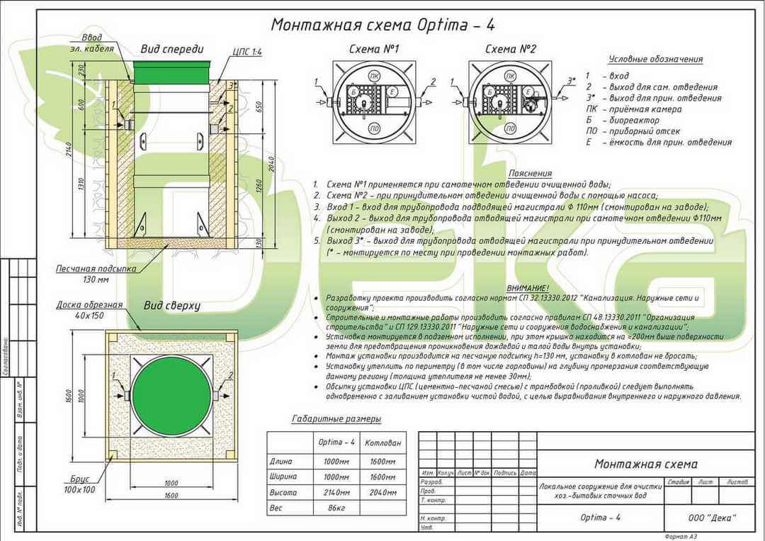 Автономная канализация Optima-4 3 Автономная канализация Optima-4 3