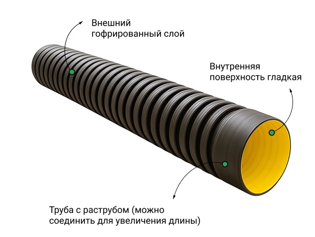 Труба ATL Pe SN8  175/150 6м с раструбом с упл. кольцом 2