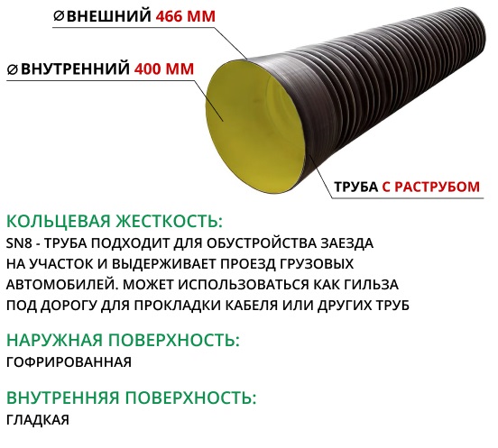 Труба ATL Pe SN8  466/400 6м с раструбом с упл. кольцом 1