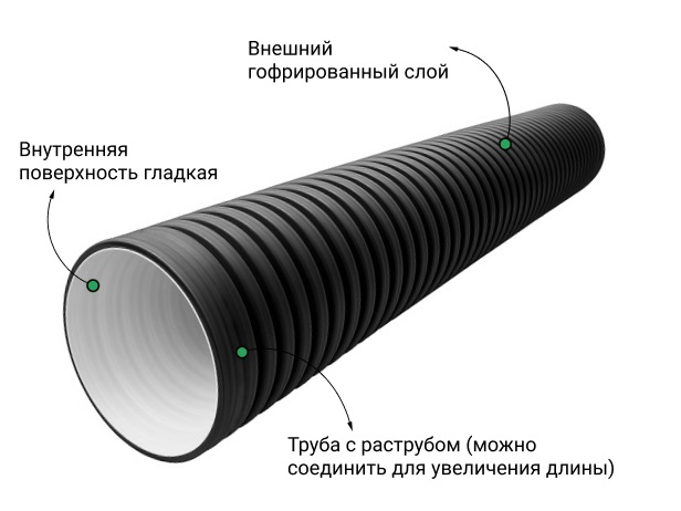  Труба ПЭ sn6  575/500 6м с раструбом 2