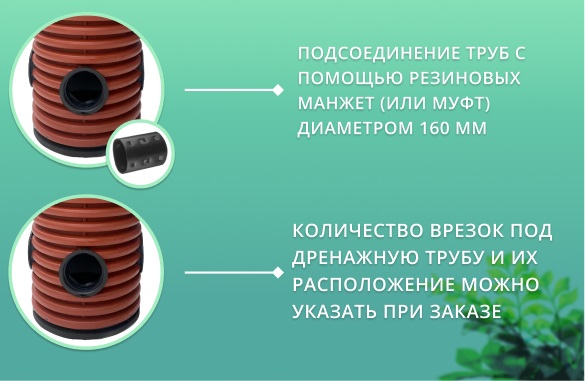 Дренажный колодец d368 h3500 с зеленой крышкой (отводы 160 мм) 3