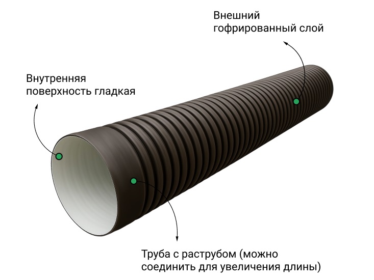 Труба ПЭ sn6  400/343 6м с раструбом 2