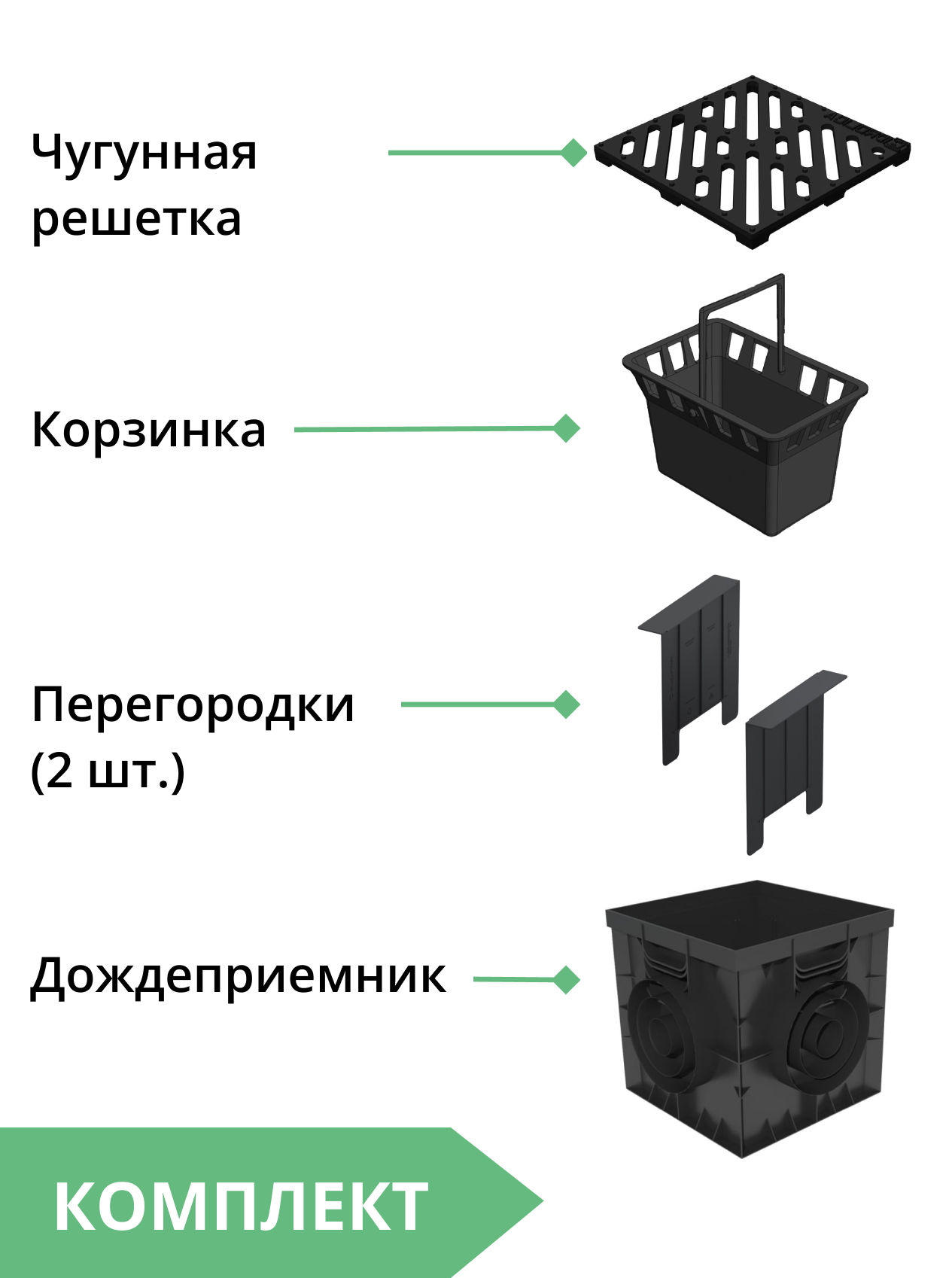 Комплект: Дождеприемник Gidrolica Point ДП-30.30 с чугунной решеткой, перегородками и корзиной 3