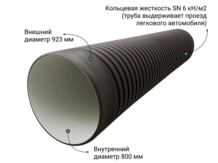 Труба ПЭ sn6  923/800 6м с раструбом (Тип2) 1